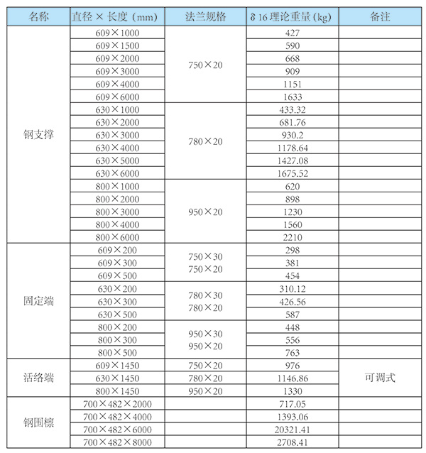 成套鋼支撐廠家